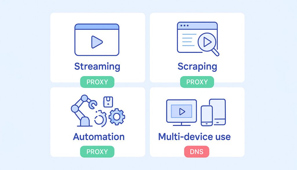 Proxy vs DNS