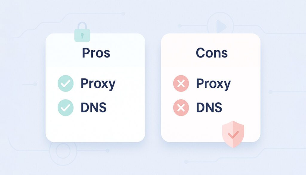 Proxy vs DNS